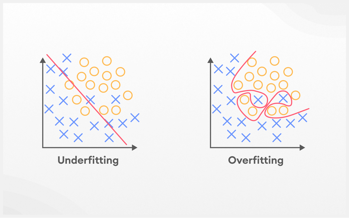 Underfitting e overfitting